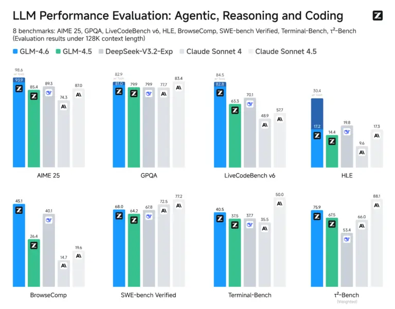 GLM-4.6: Model AI Baru dengan Coding & Reasoning Lebih Kuat