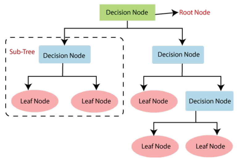Decision Tree Classifier: Konsep, Cara Kerja & Contoh