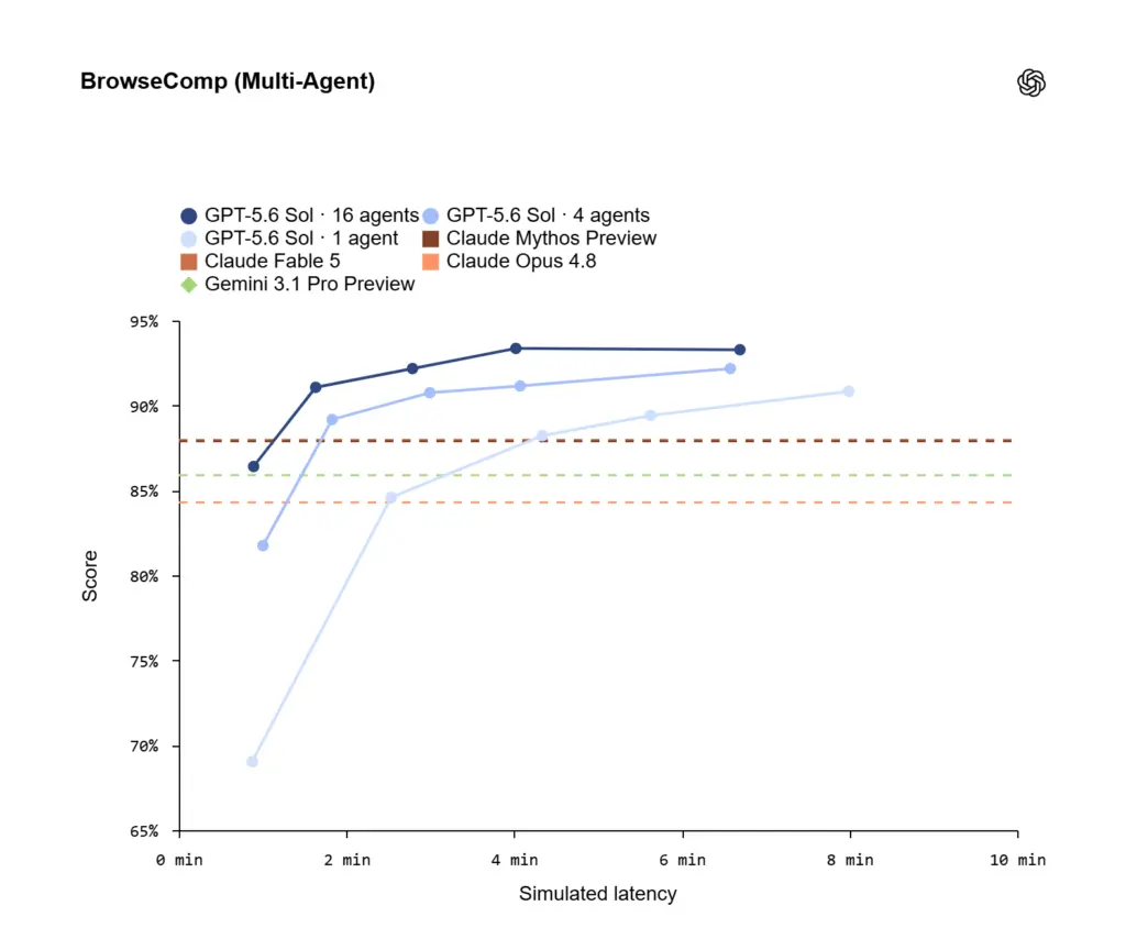 BrowseComp (Multi-Agent)