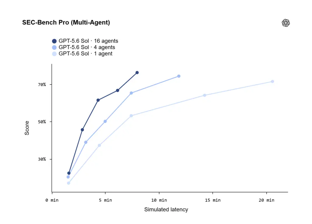 SEC-Bench Pro (Multi-Agent)