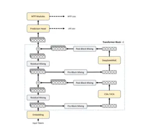 DSpark DeepSeek-V4: Bukan Model Baru, Ini Bedanya