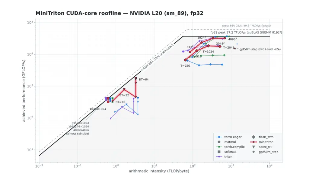 Data Membangun compiler GPU dari nol