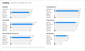 Kimi K3 Rilis: Model Open-Source 2,8T Parameter Pertama